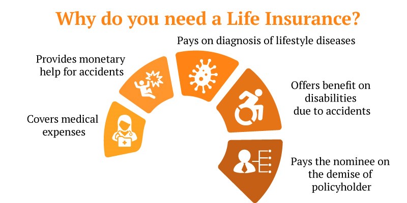 5 benefits of insurance