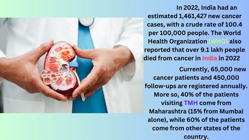 In India had an estimated 1, 46,1427 New Cancer